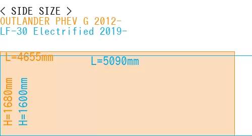 #OUTLANDER PHEV G 2012- + LF-30 Electrified 2019-